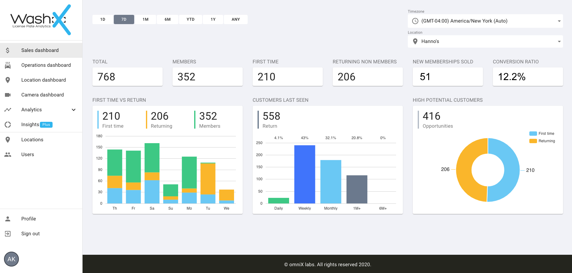 Wash-X Dashboard