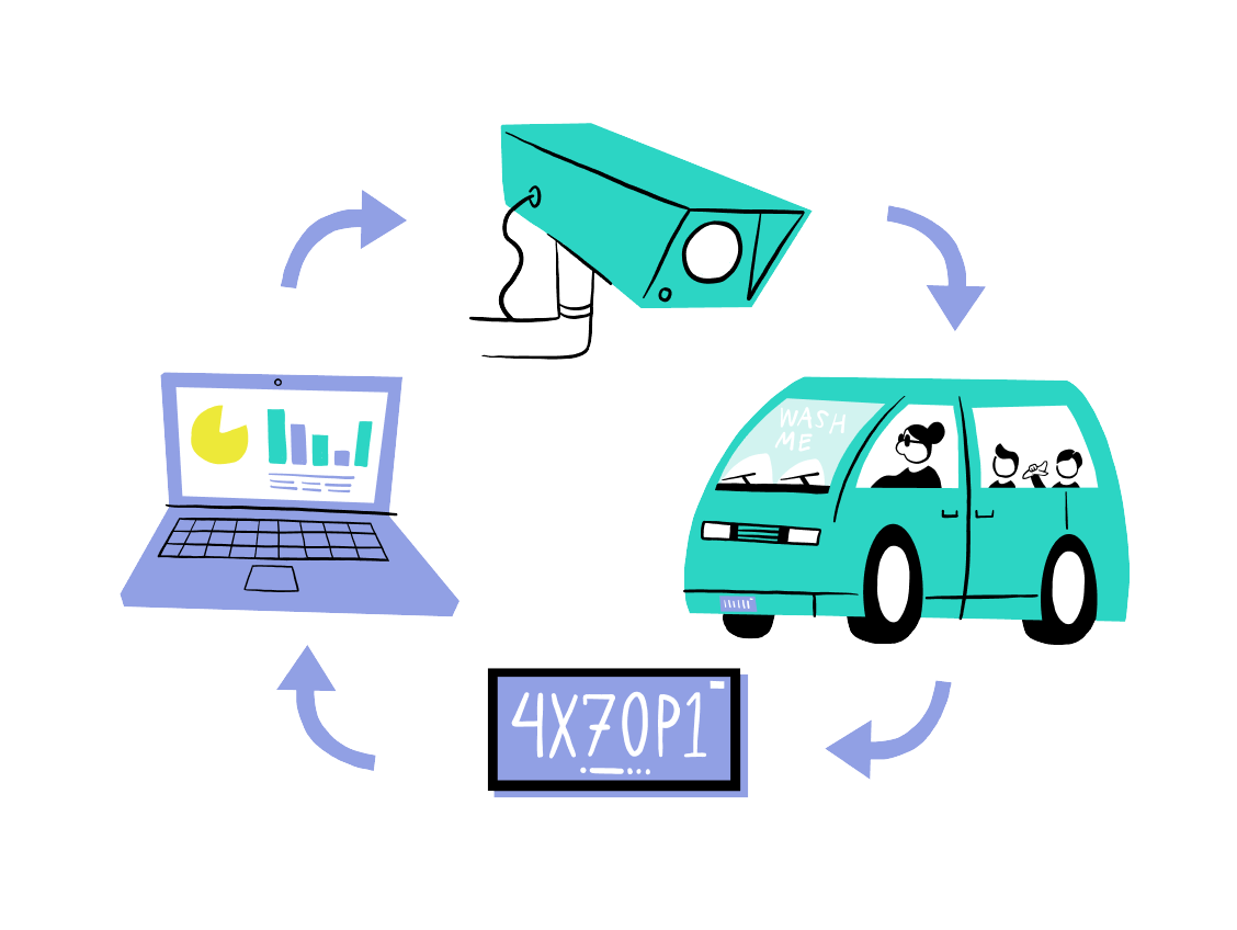 Car Wash integrated with vehicle intelligence service